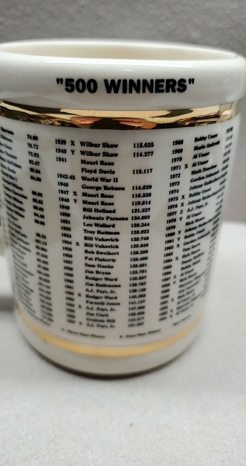 Indianapolis Motor Speedway "500 Winners" 1911-1994 Coffee Mug
