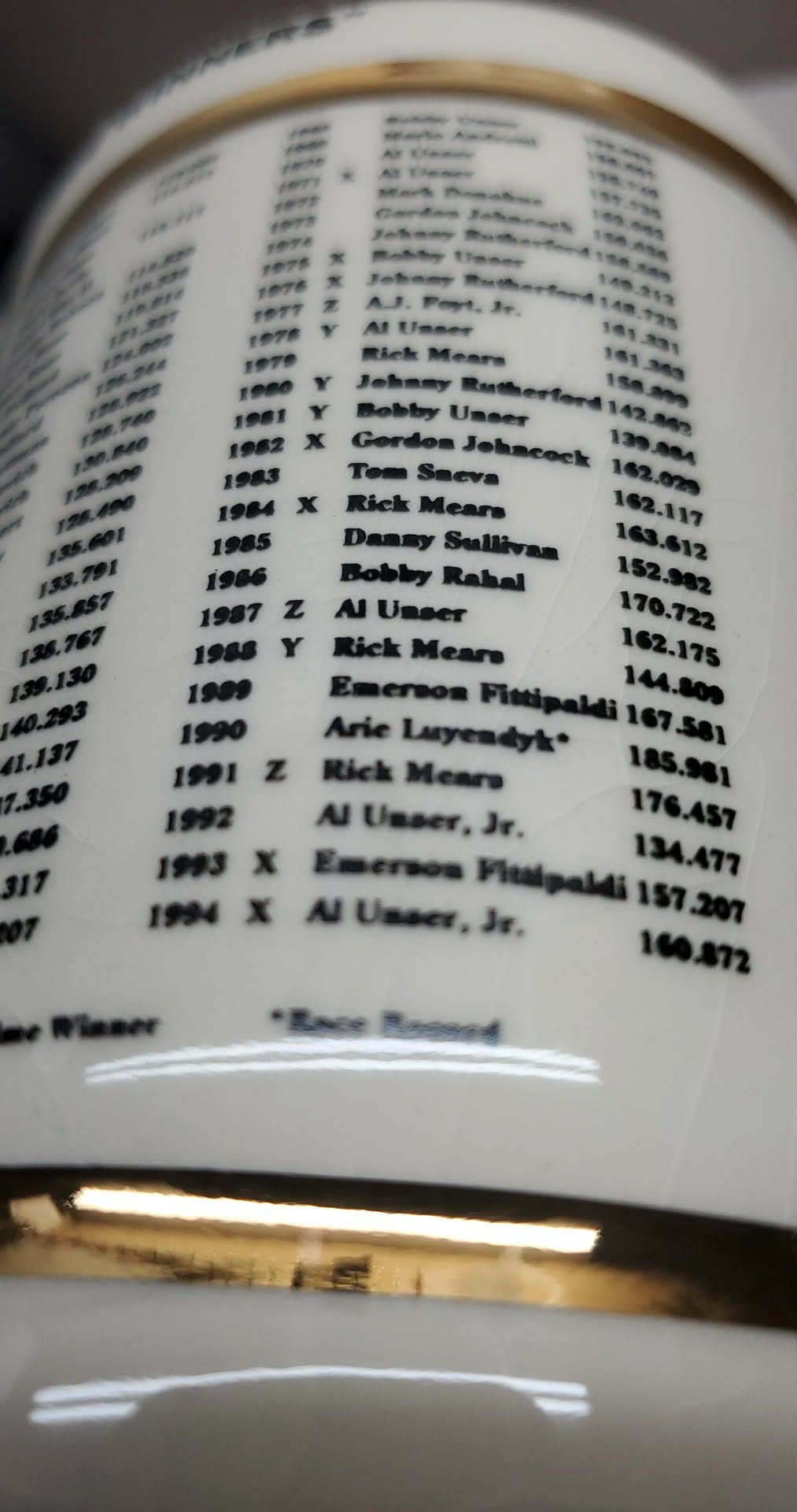 Indianapolis Motor Speedway "500 Winners" 1911-1994 Coffee Mug